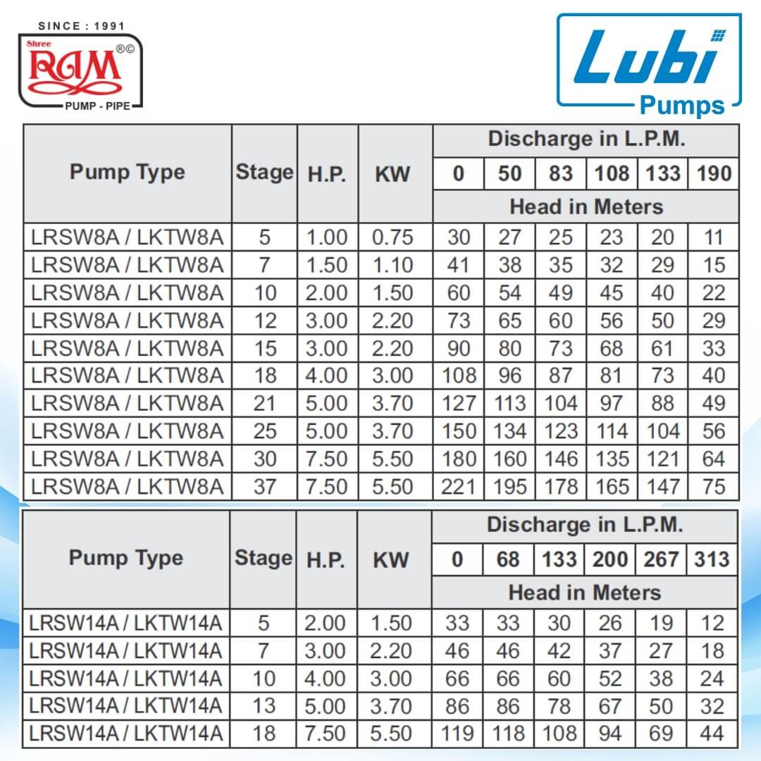LUBI V4 Submersible Pump (LRSW) 