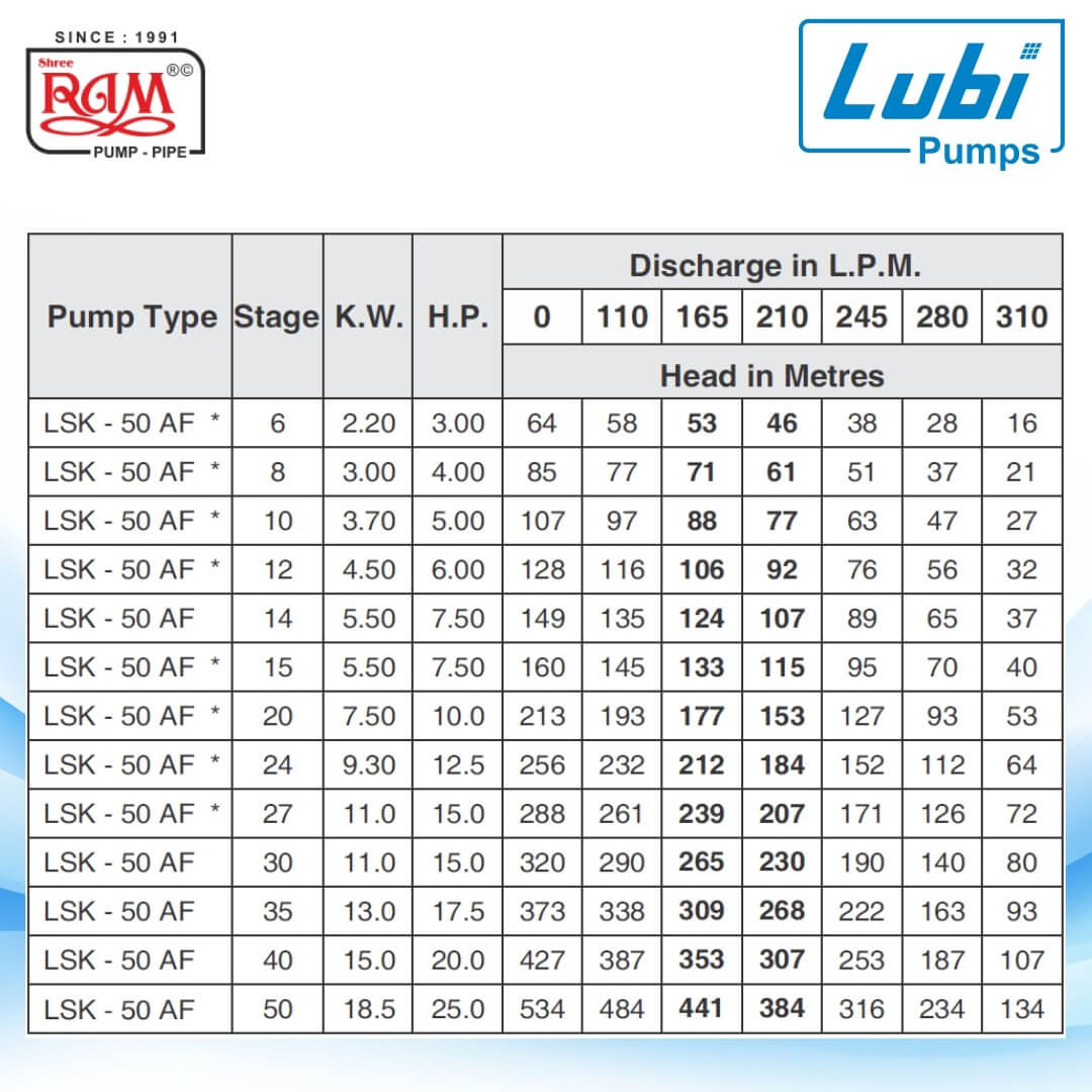 LUBI V6 Submersible Pump