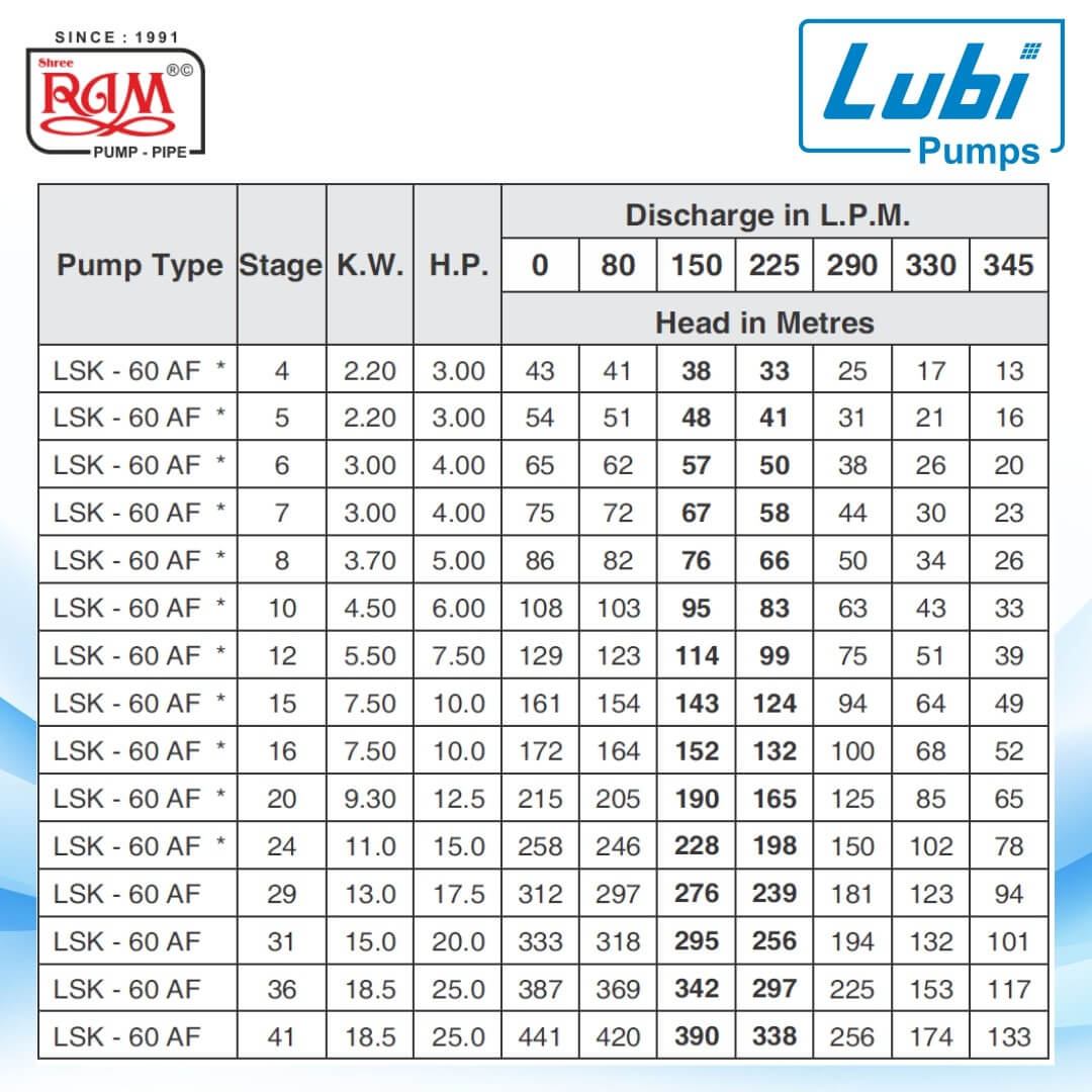 LUBI V6 Submersible Pump