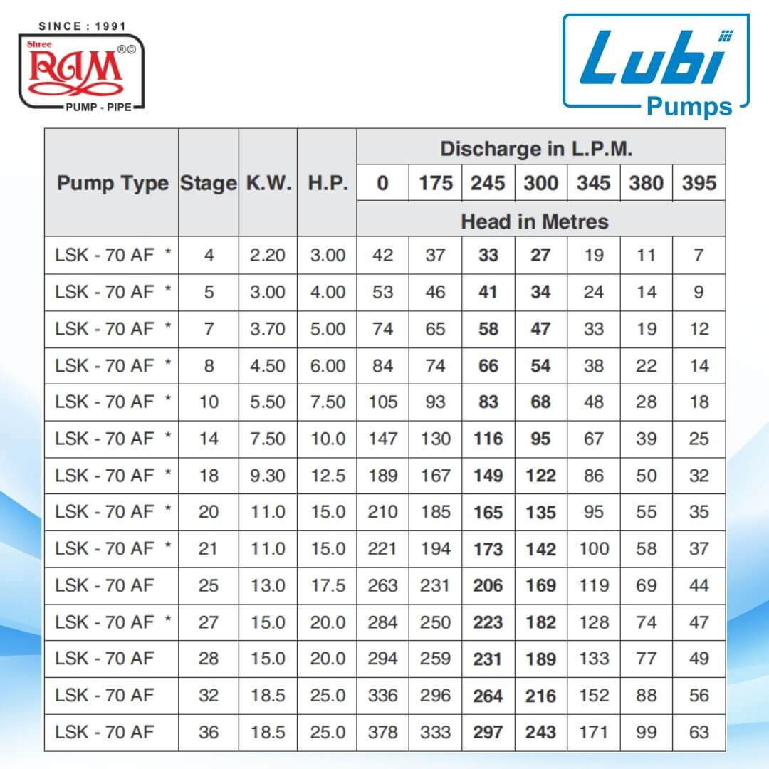 LUBI V6 Submersible Pump