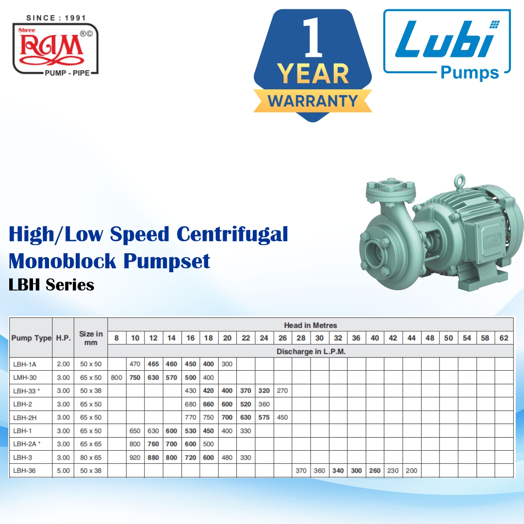 LUBI Centrifugal Monoblock Pump (LBH) (A Class)