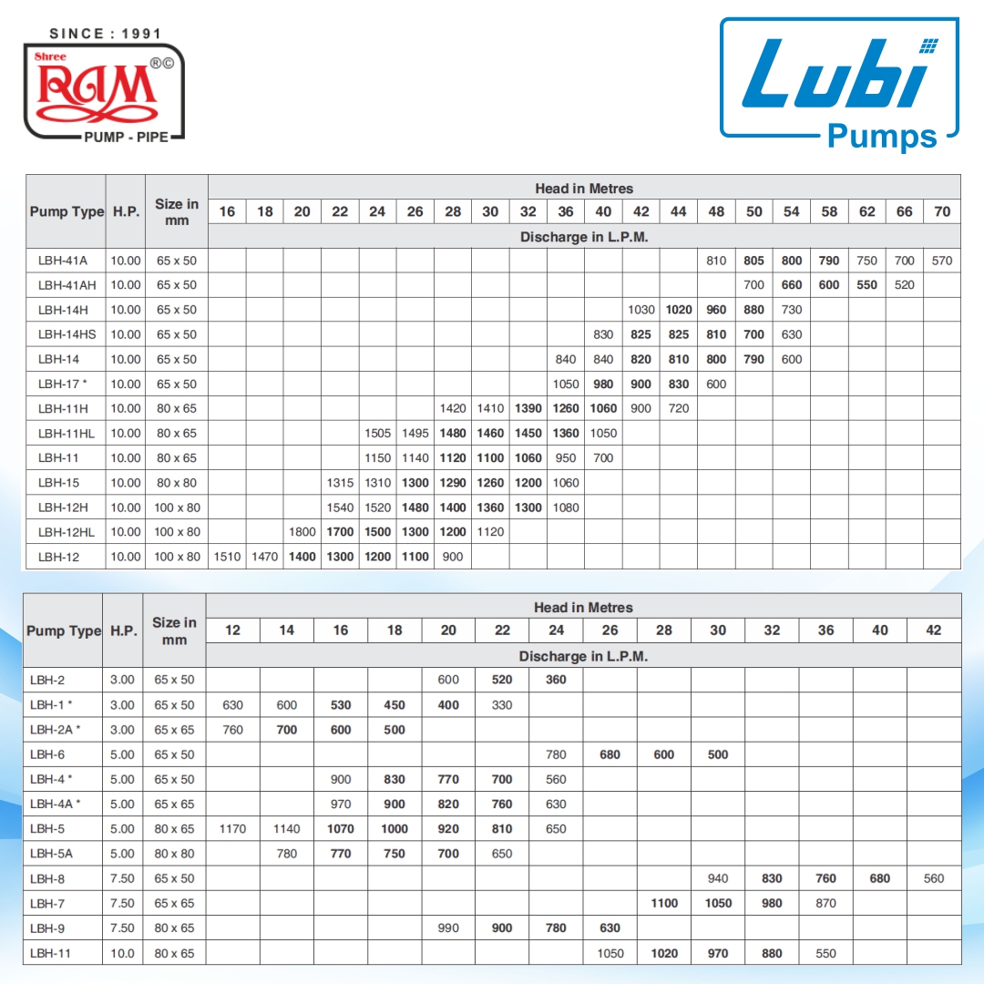 LUBI Centrifugal Monoblock Pump (LBH) (A Class)