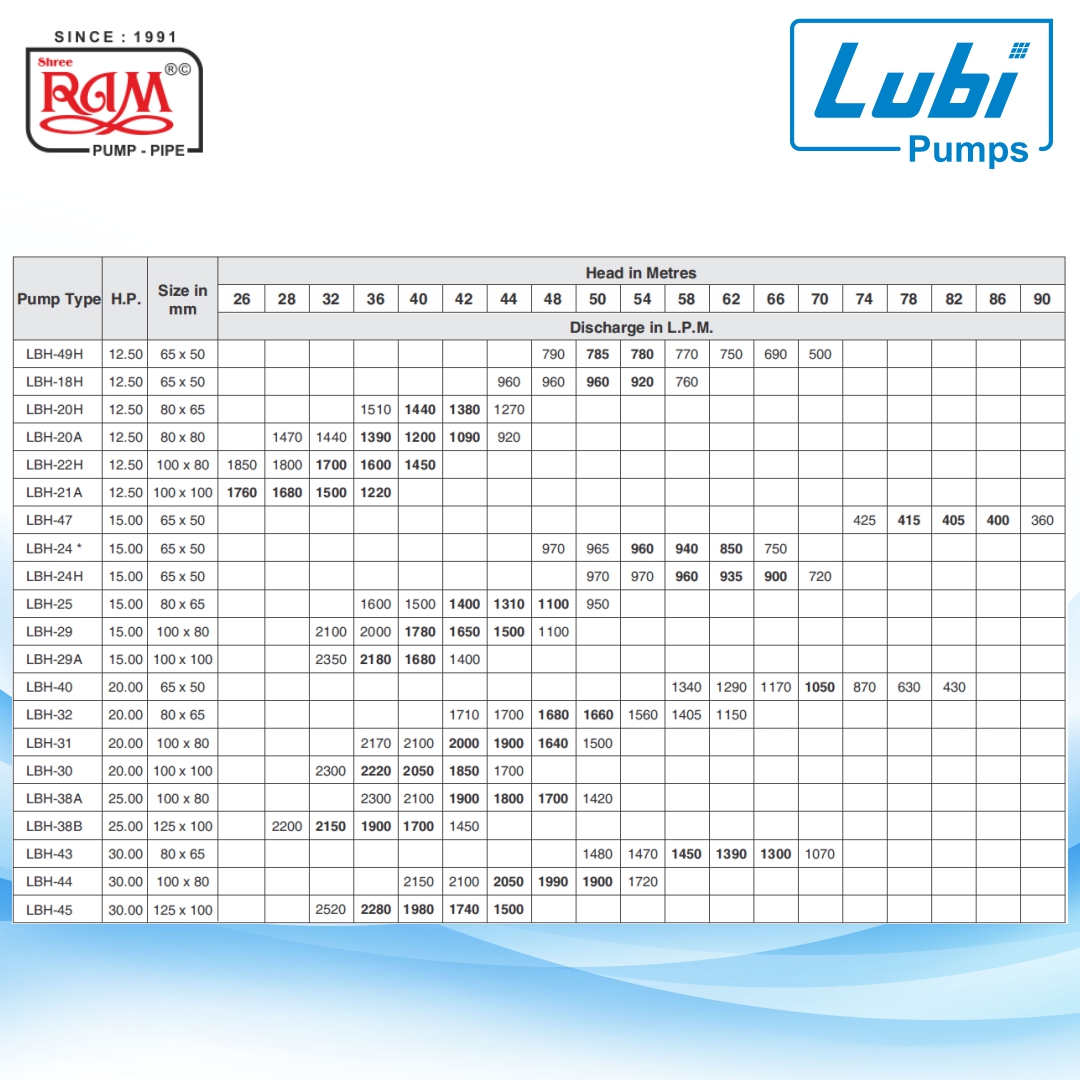 LUBI Centrifugal Monoblock Pump (LBH) (A Class)