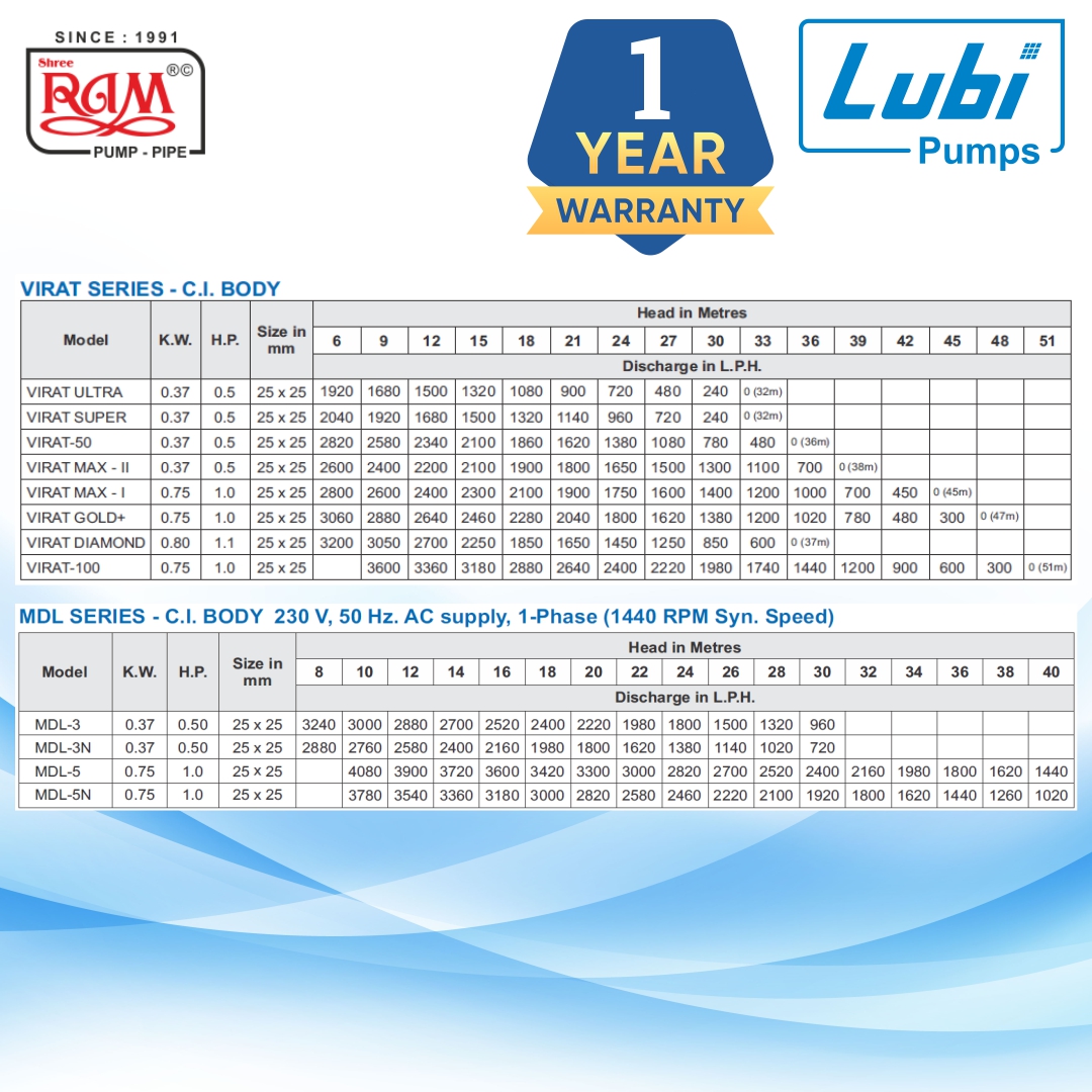 LUBI Self Priming Mud Pump
