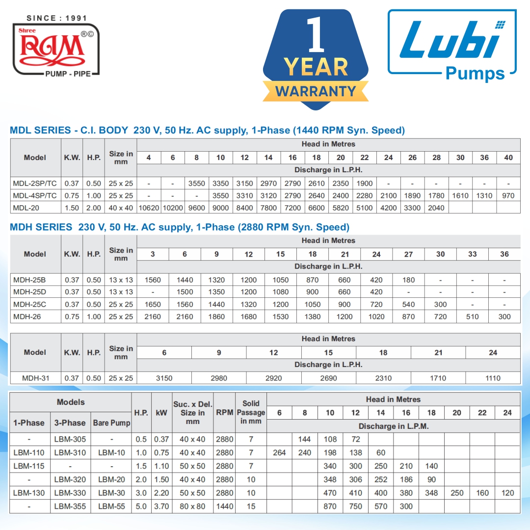 LUBI Self Priming Pump