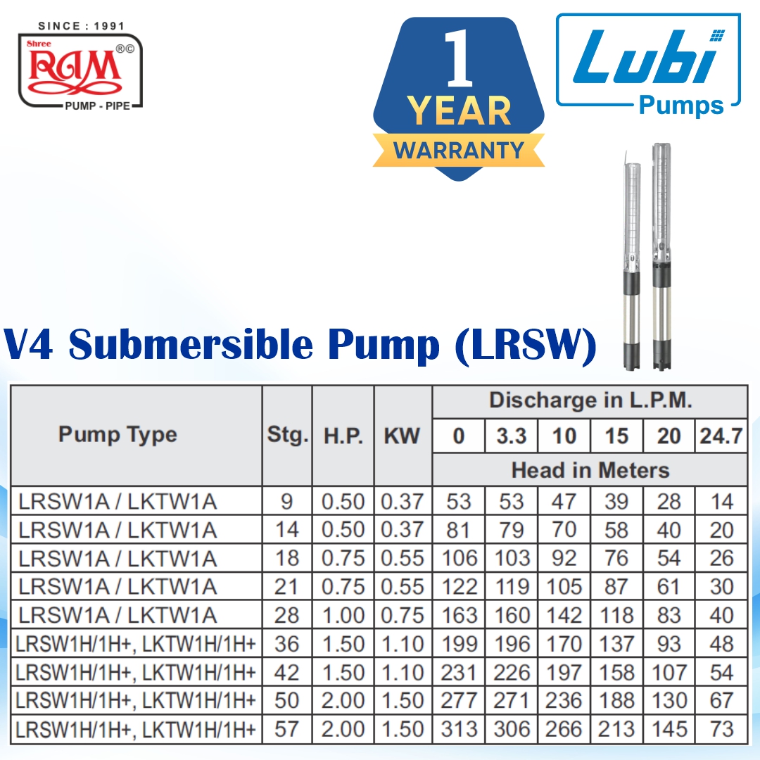 LUBI V4 Submersible Pump (LRSW) 