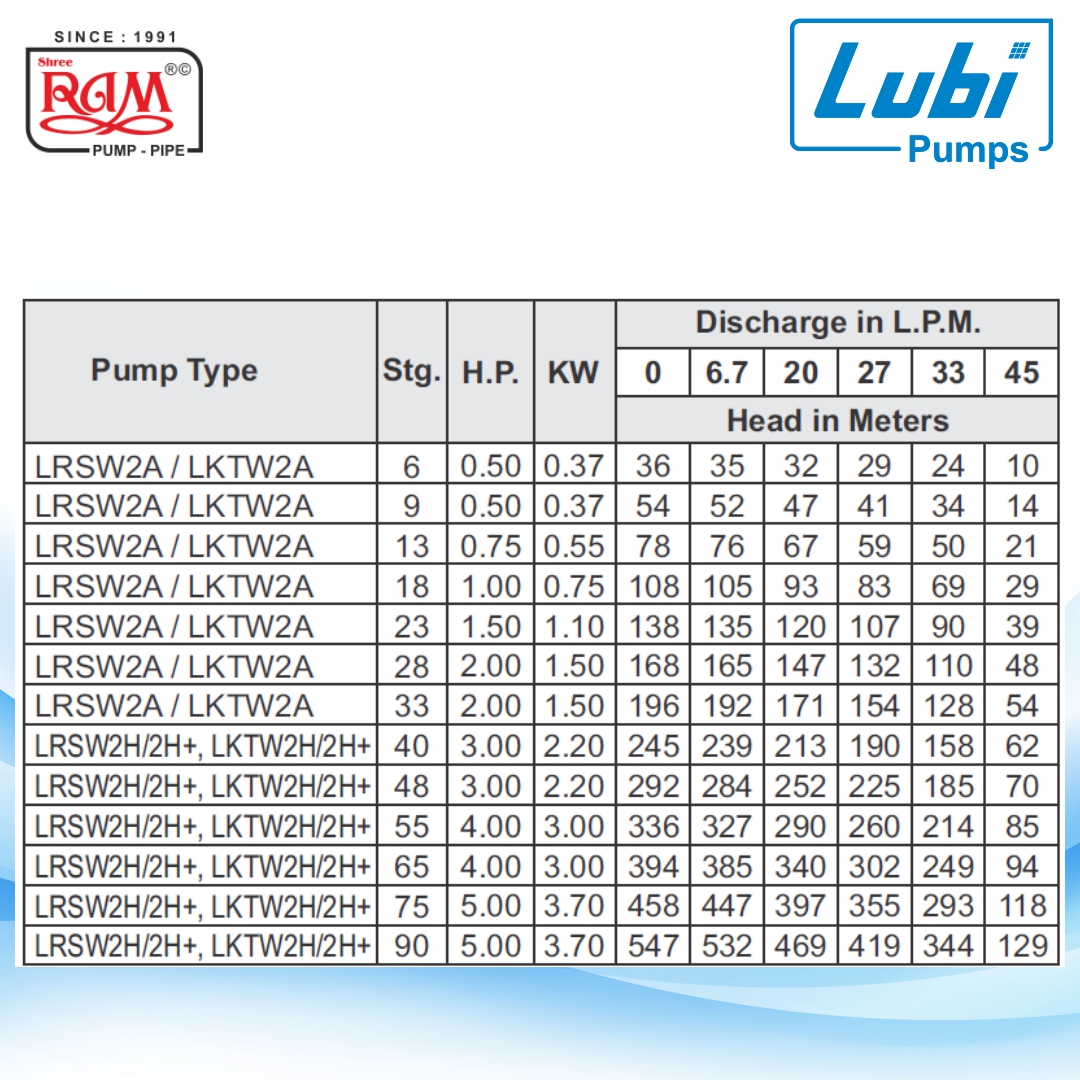 LUBI V4 Submersible Pump (LRSW) 