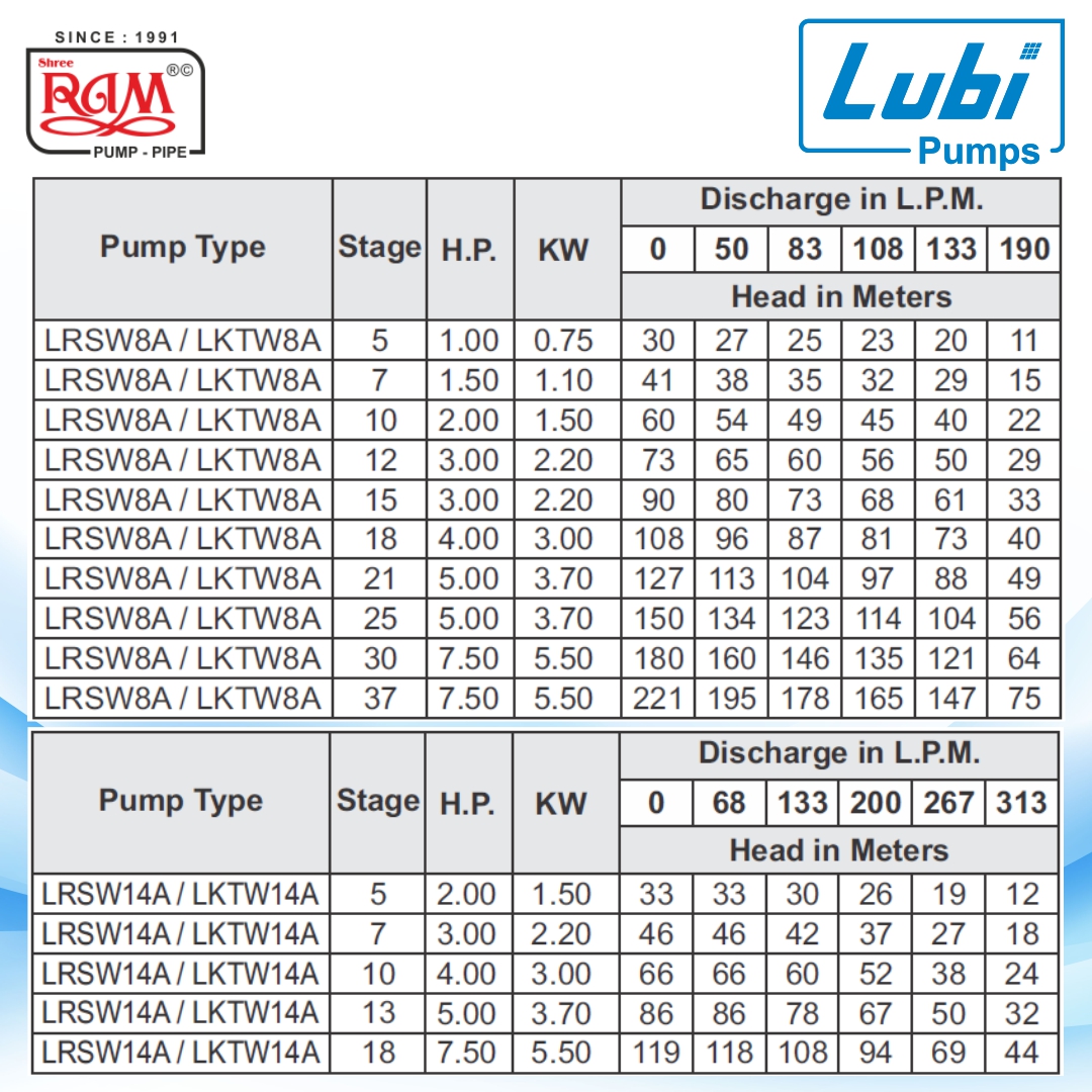 LUBI V4 Submersible Pump (LRSW) 