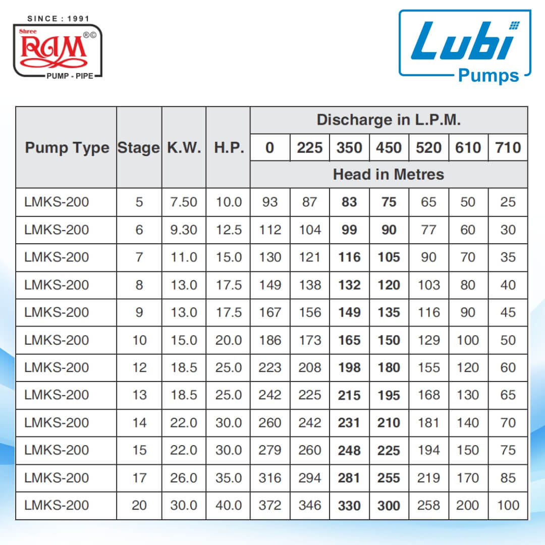 LUBI V8 Submersible Pump
