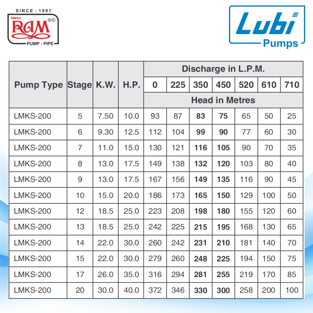 LUBI V8 Submersible Pump