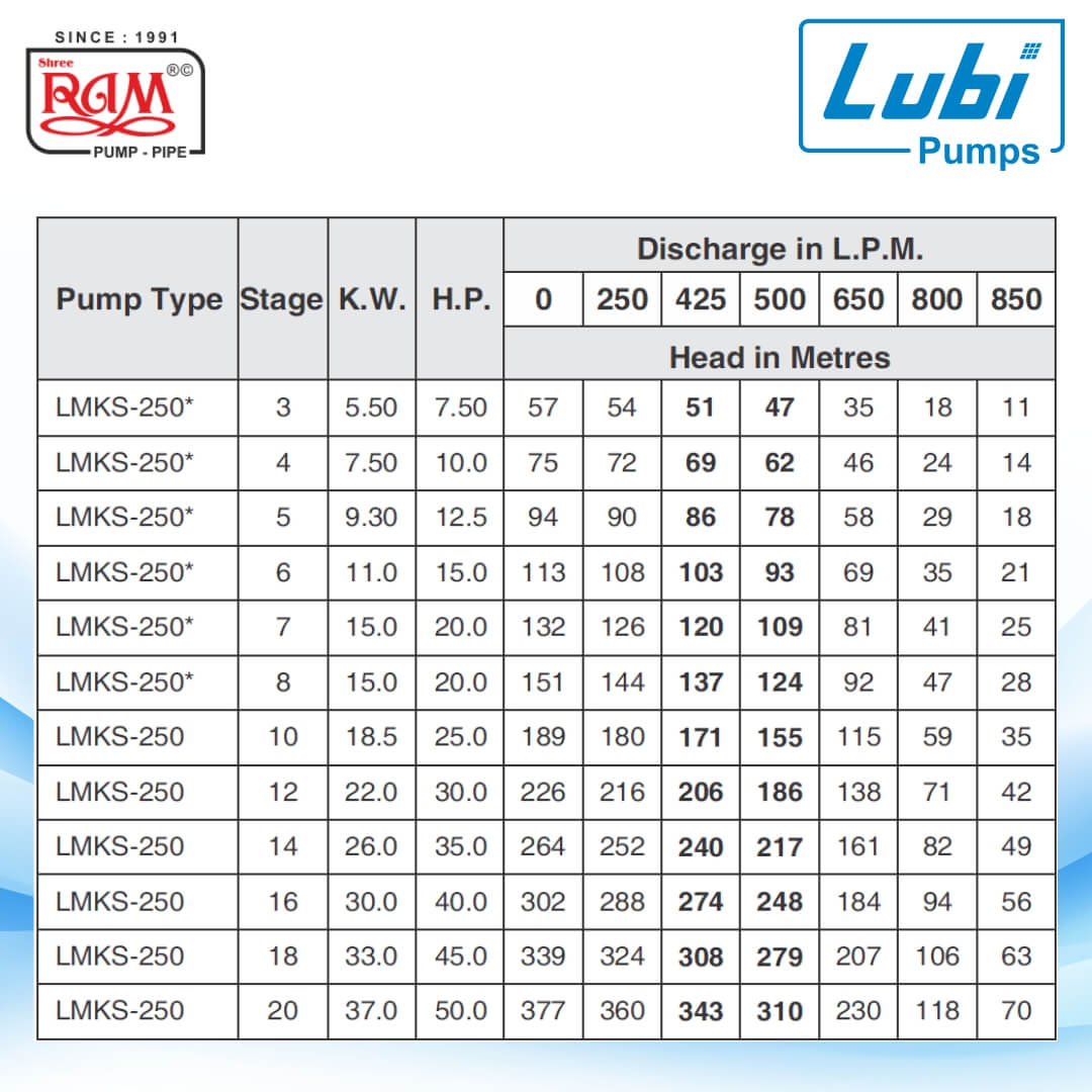 LUBI V8 Submersible Pump