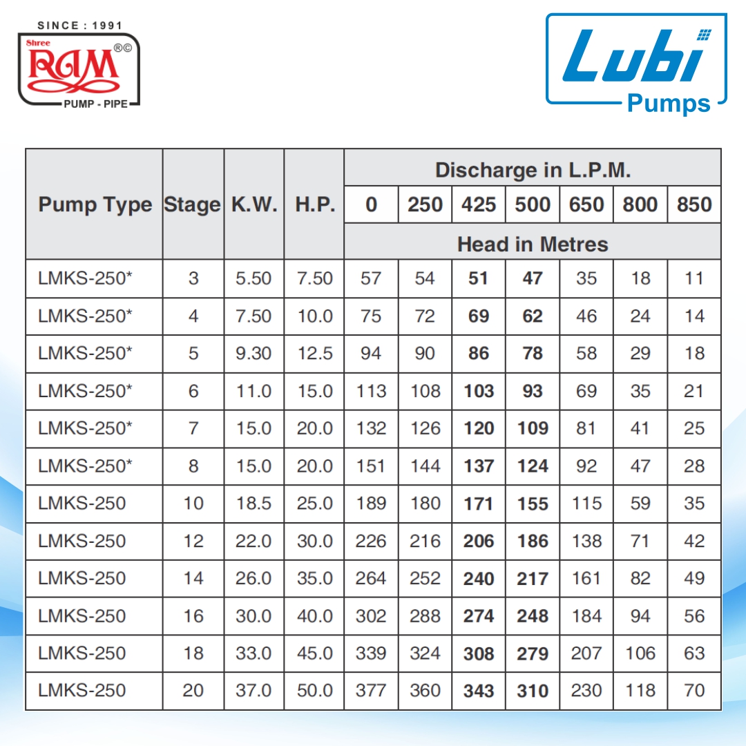 LUBI V8 Submersible Pump