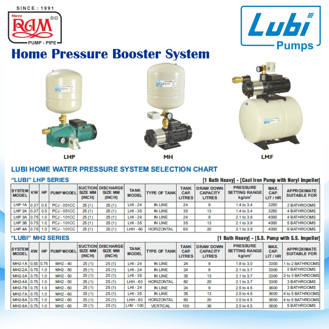 LUBI Home Pressure Booster System