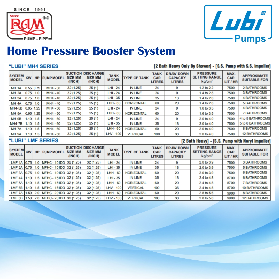LUBI Home Pressure Booster System