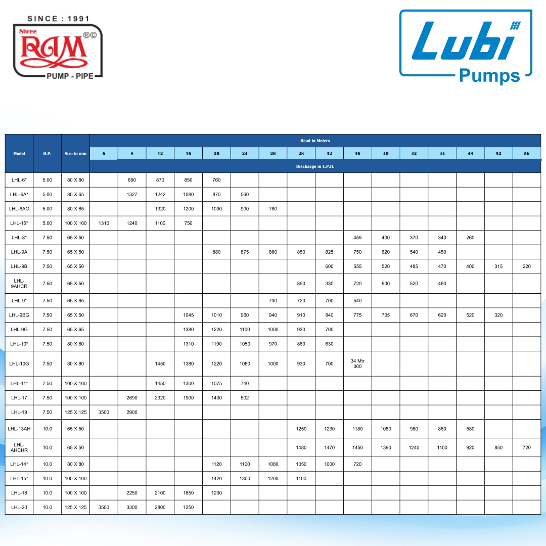 LUBI V9 Big Horizontal Openwell Submersible Pump (LHL)