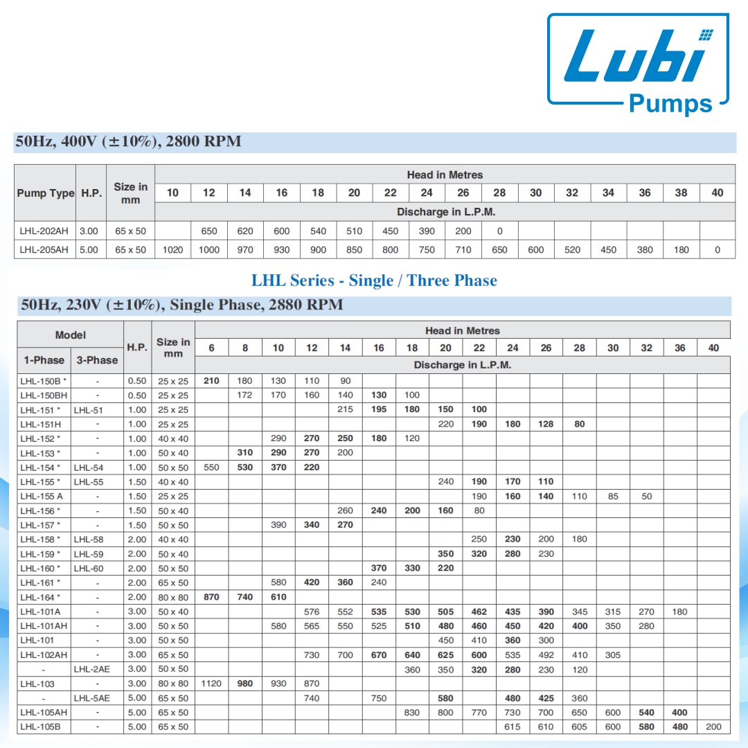 LUBI Horizontal Openwell Pump (LHL) (SS + Alu.)
