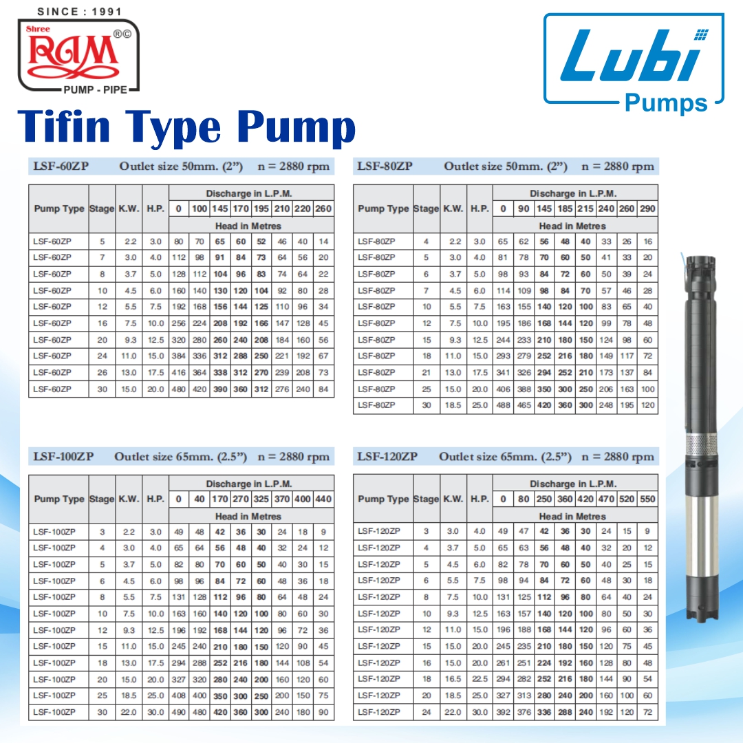 LUBI Tifin Type Pump