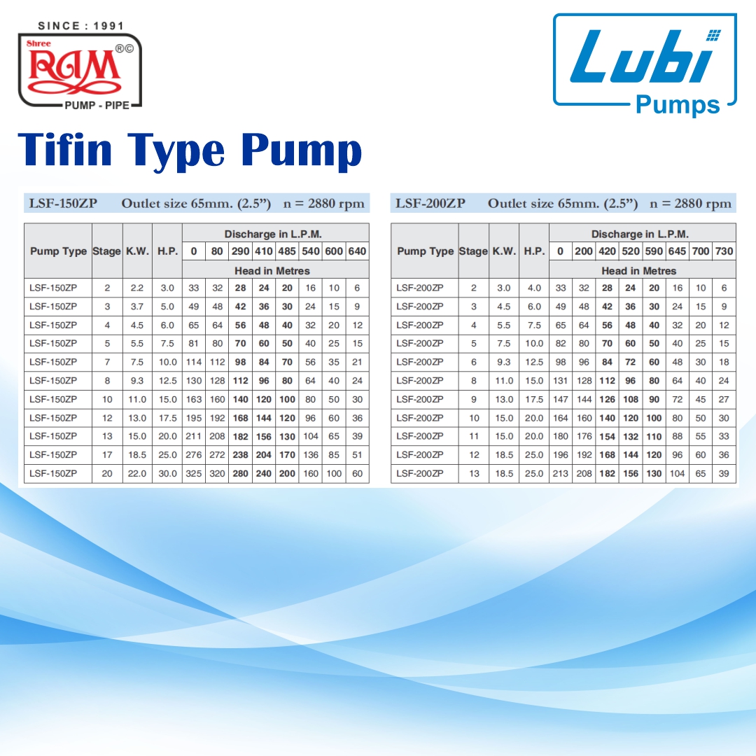 LUBI Tifin Type Pump