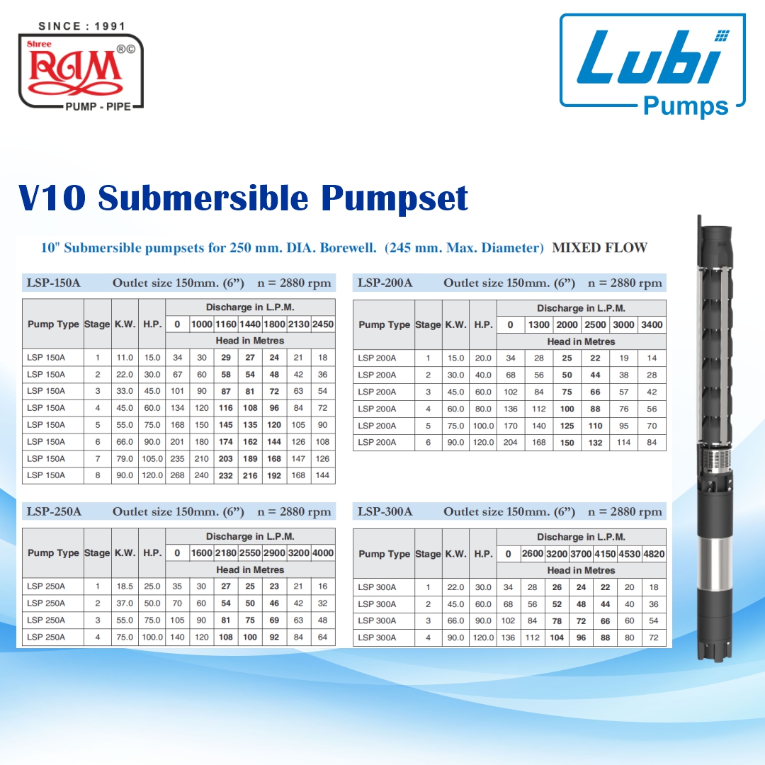 LUBI V10 Submersible Pumpset