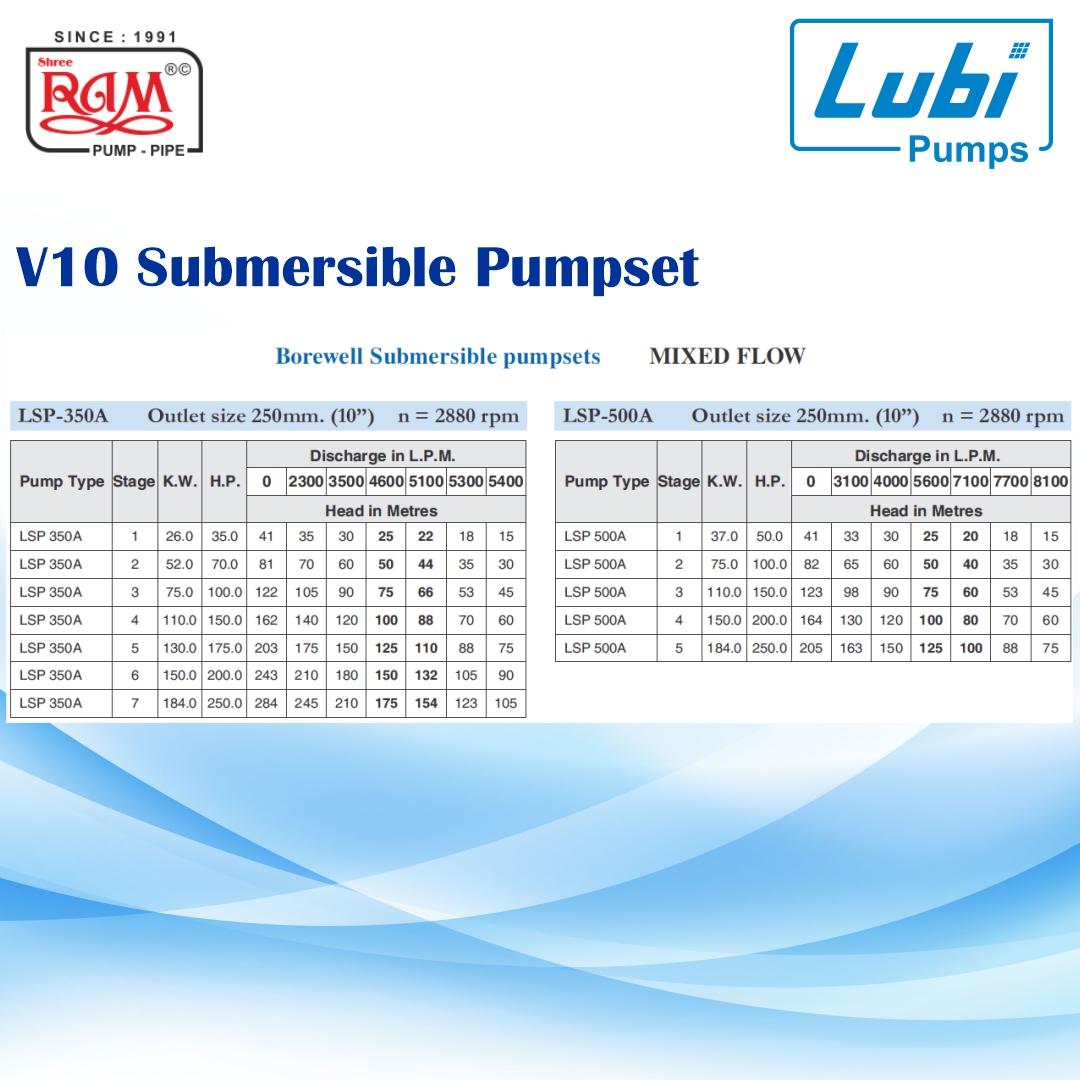 LUBI V10 Submersible Pumpset