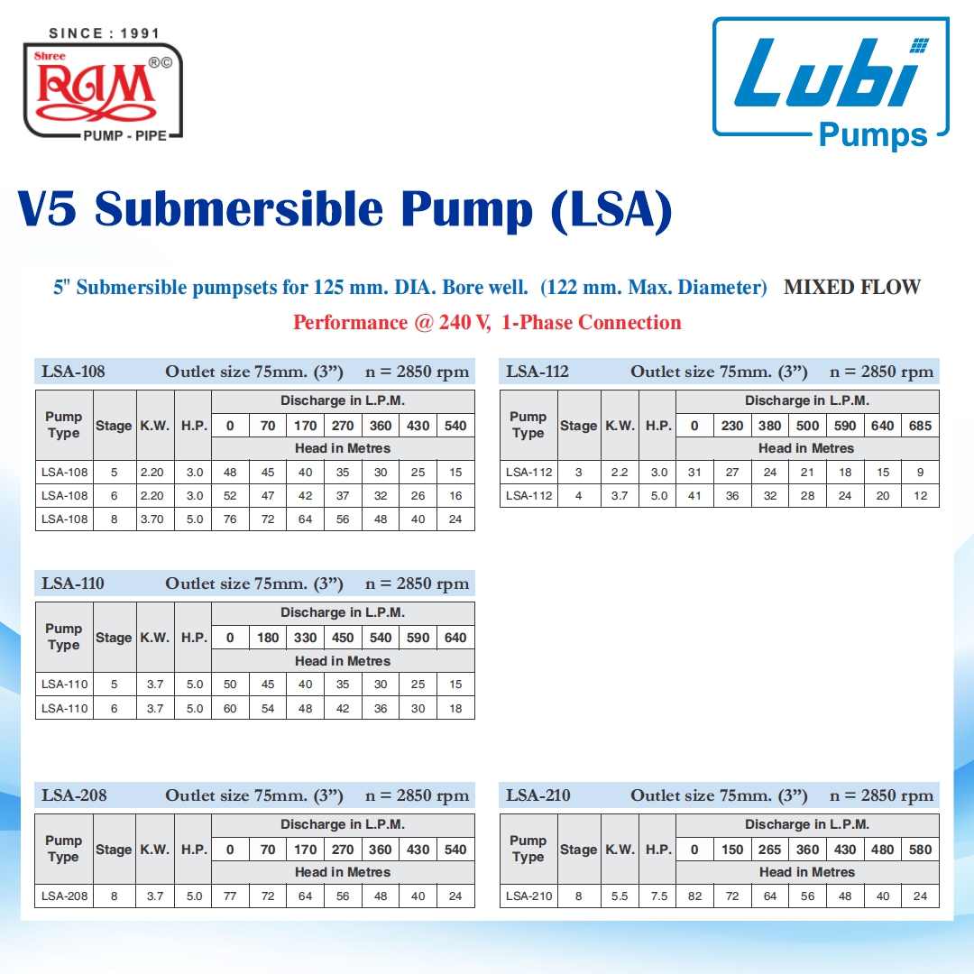 LUBI V5 Submersible Pump (LSK5)