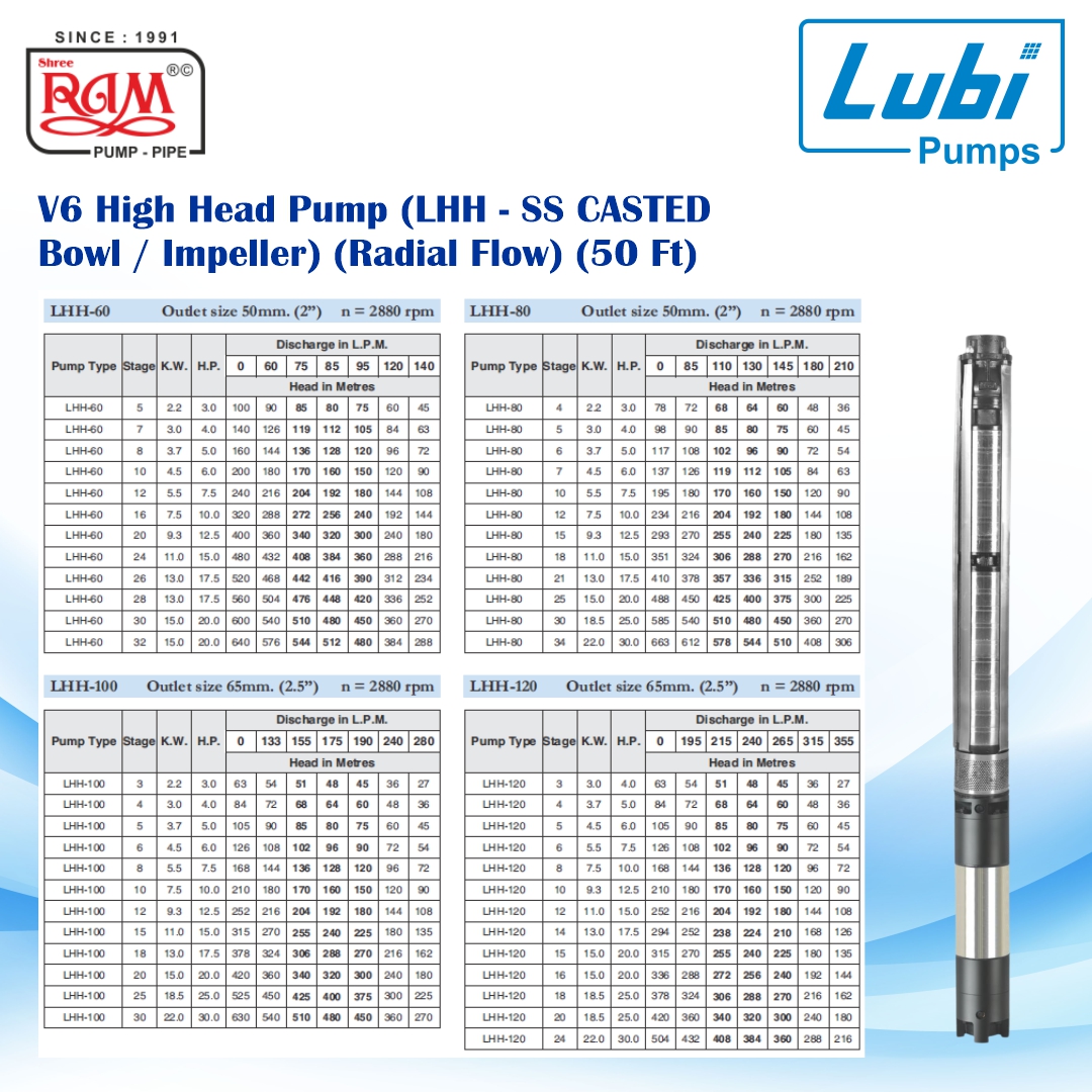 LUBI V6 High Head Pump