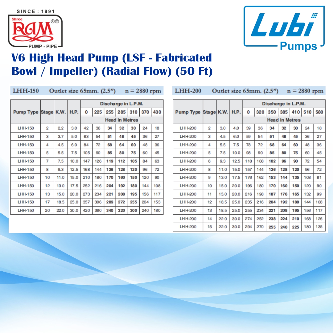 LUBI V6 High Head Pump