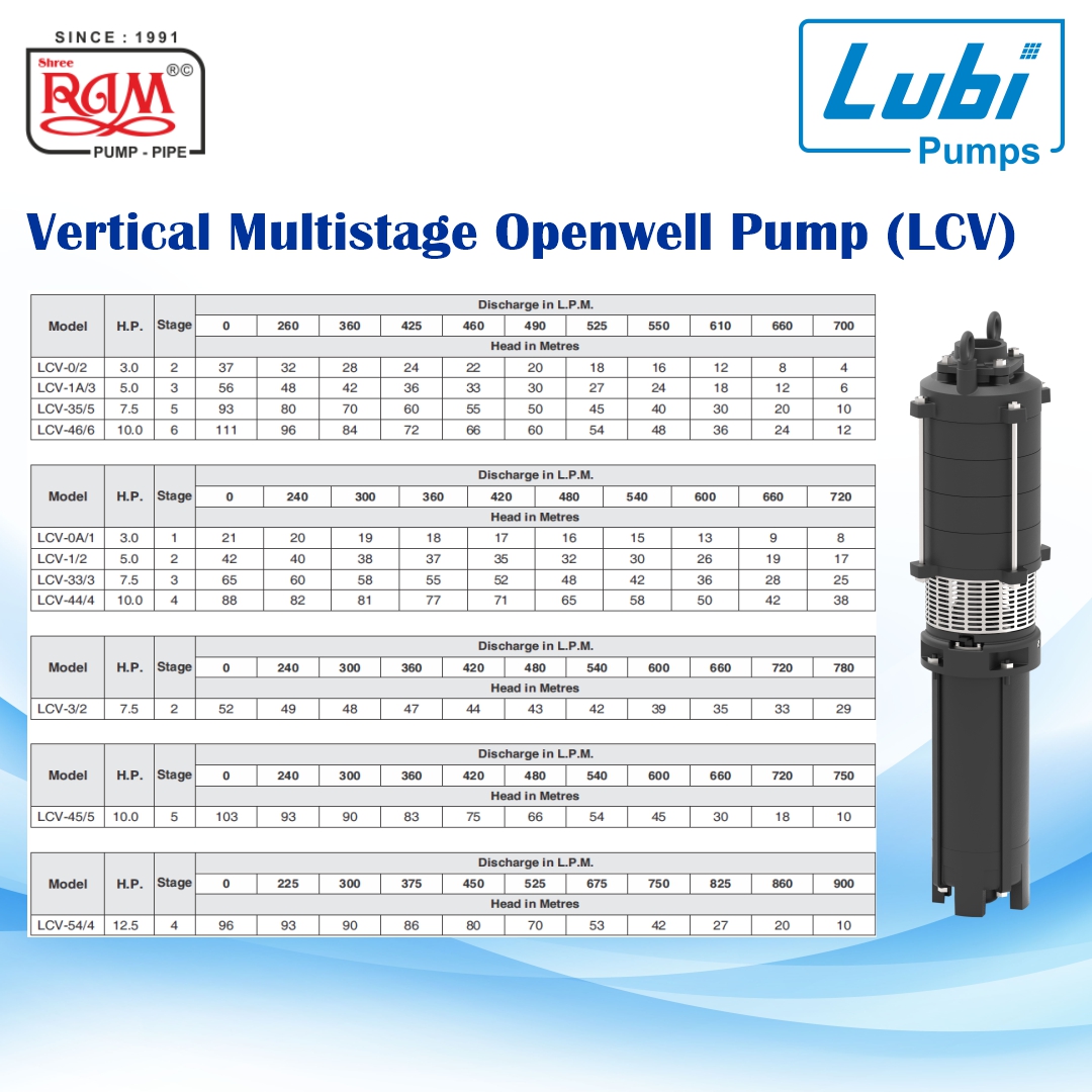 LUBI Vertical Multistage Openwell Pump (LCV)