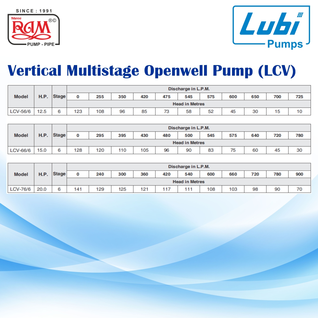 LUBI Vertical Multistage Openwell Pump (LCV)